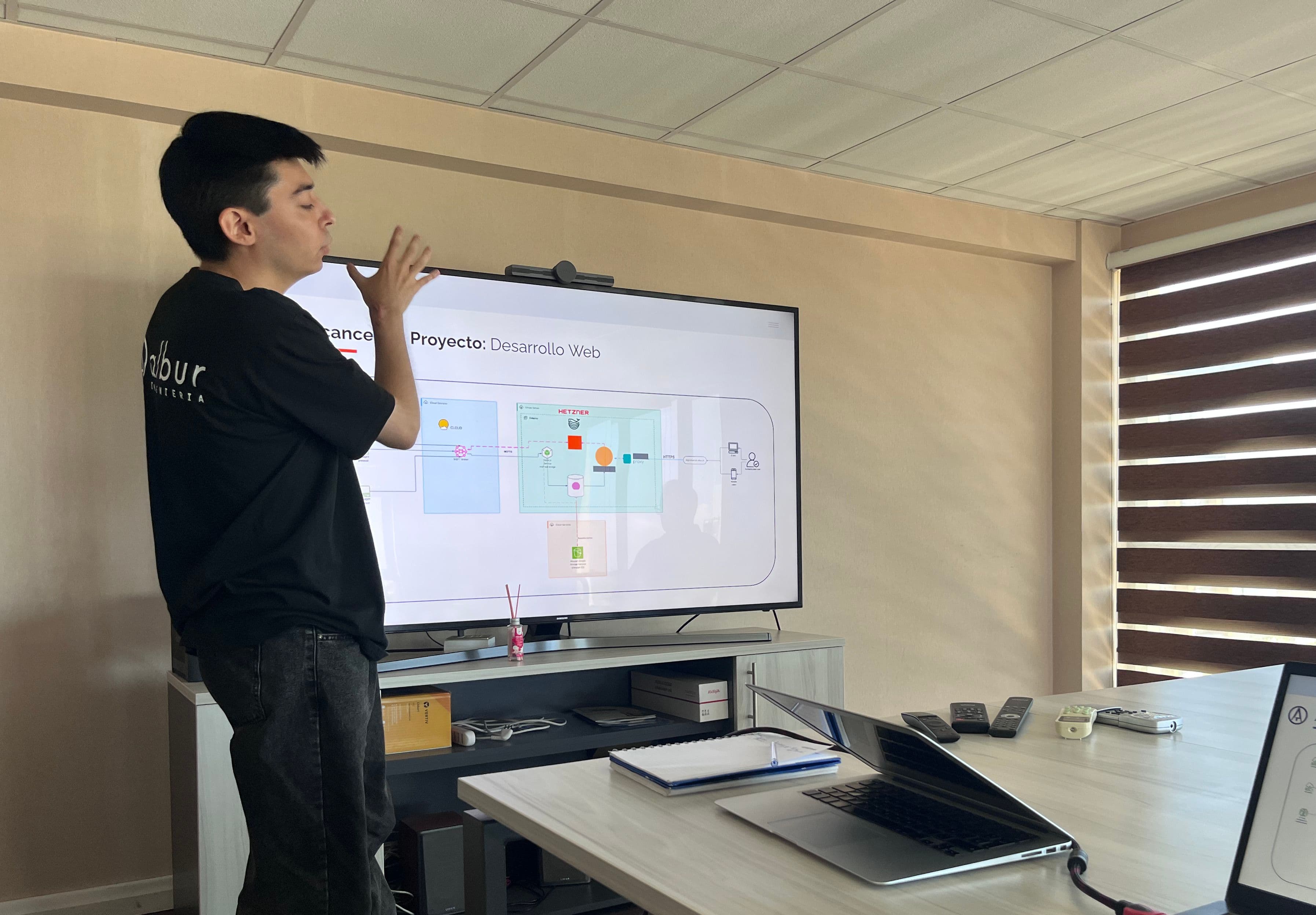 Integración, Desarrollo y Software